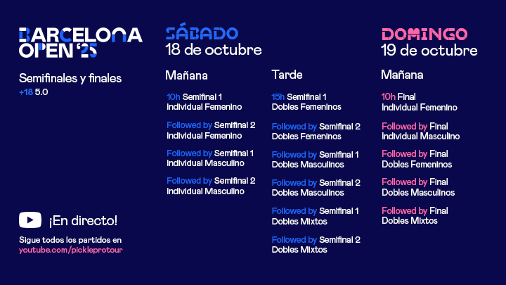 ¡Conoce los grupos y los horarios del Barcelona Open 2025!